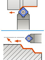 SCMC turning holder