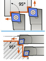 SCLC turning holder