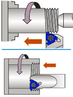 SER/SNR Threading holder