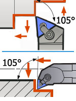 MTQN turning holder