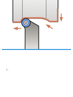 SRGC turning holder